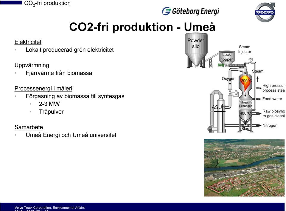 Processenergi i måleri Förgasning av biomassa till