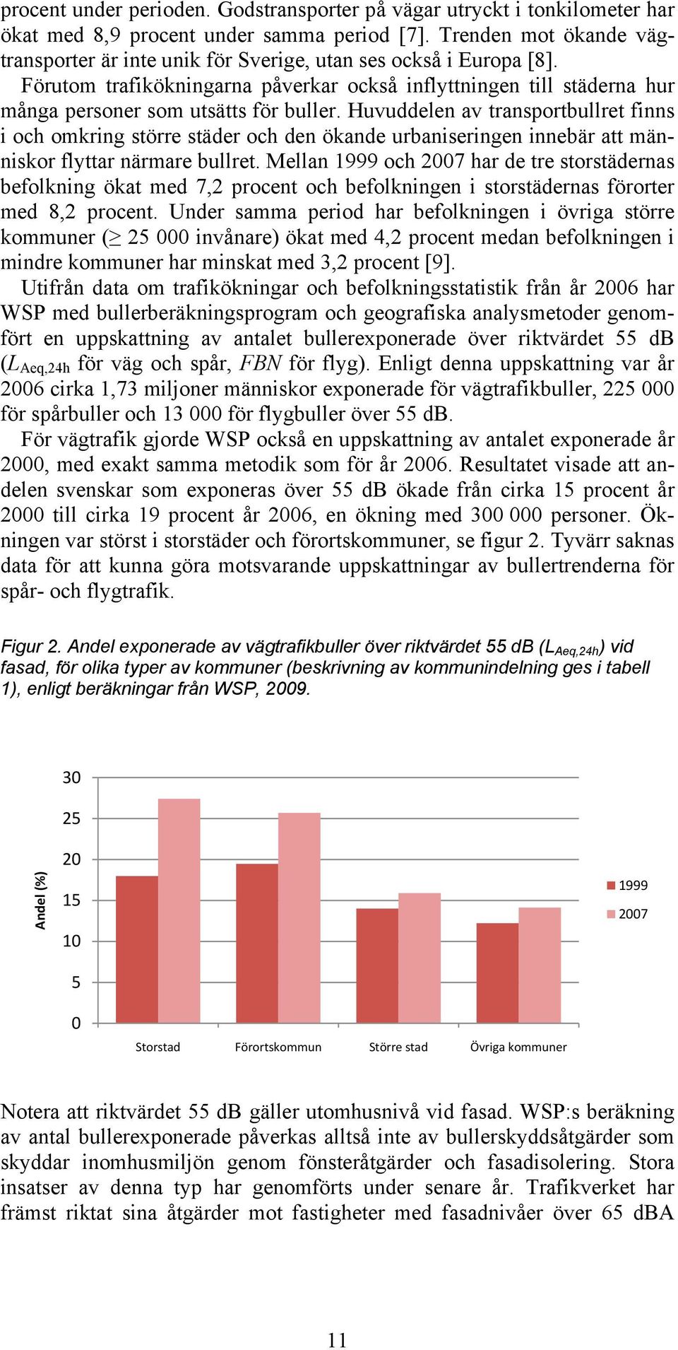 Huvuddelen av transportbullret finns i och omkring större städer och den ökande urbaniseringen innebär att människor flyttar närmare bullret.