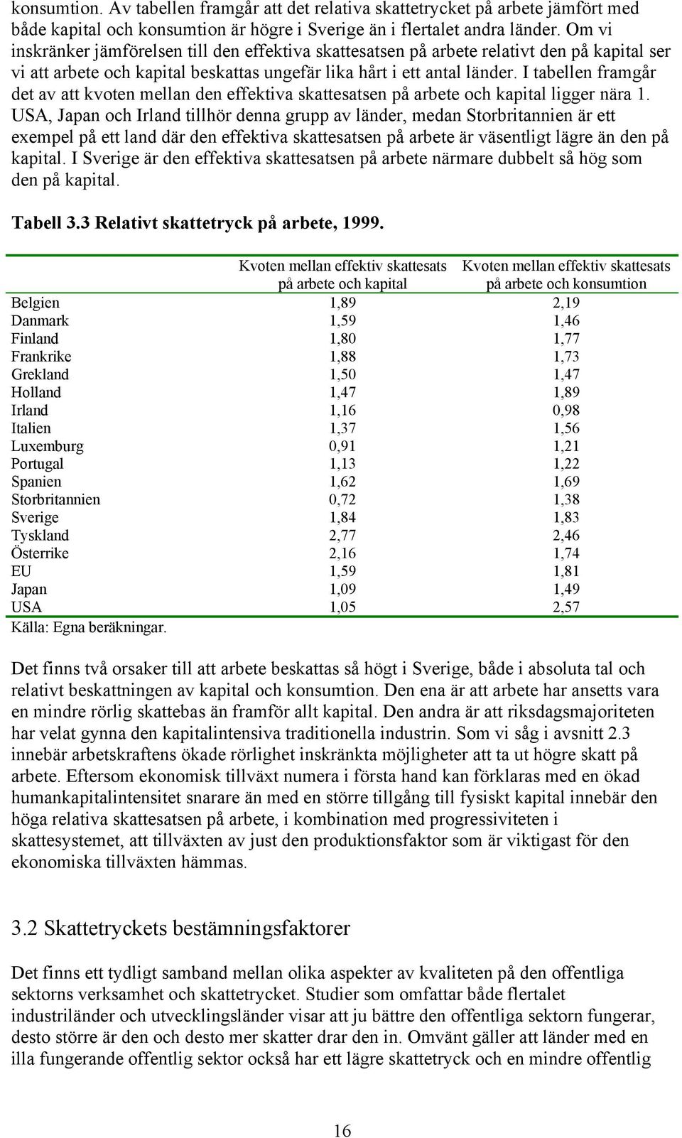 I tabellen framgår det av att kvoten mellan den effektiva skattesatsen på arbete och kapital ligger nära 1.