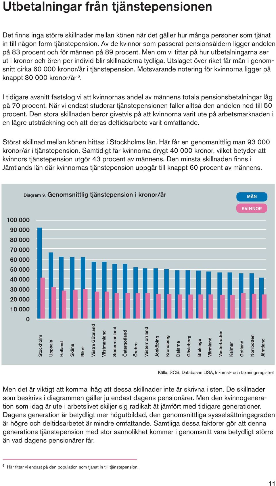 Men om vi tittar på hur utbetalningarna ser ut i kronor och ören per individ blir skillnaderna tydliga. Utslaget över riket får män i genomsnitt cirka 60 000 kronor/år i tjänstepension.