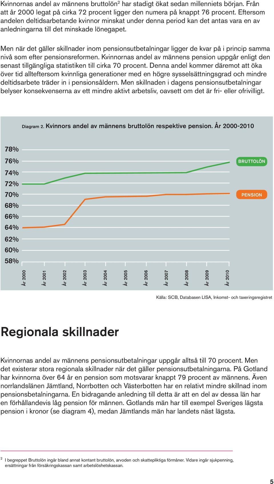 Men när det gäller skillnader inom pensionsutbetalningar ligger de kvar på i princip samma nivå som efter pensionsreformen.