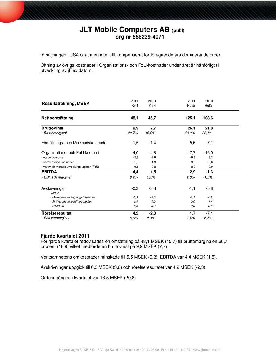 Resultaträkning, MSEK Kv 1/11 - /11 Nettoomsättning 48,1 45,7 125,1 108,6 125,1 Bruttovinst 9,9 7,7 26,1 21,8 26,1 - Bruttomarginal 20,7% 16,9% 20,9% 20,1% 20,9% Försäljnings- och Marknadskostnader