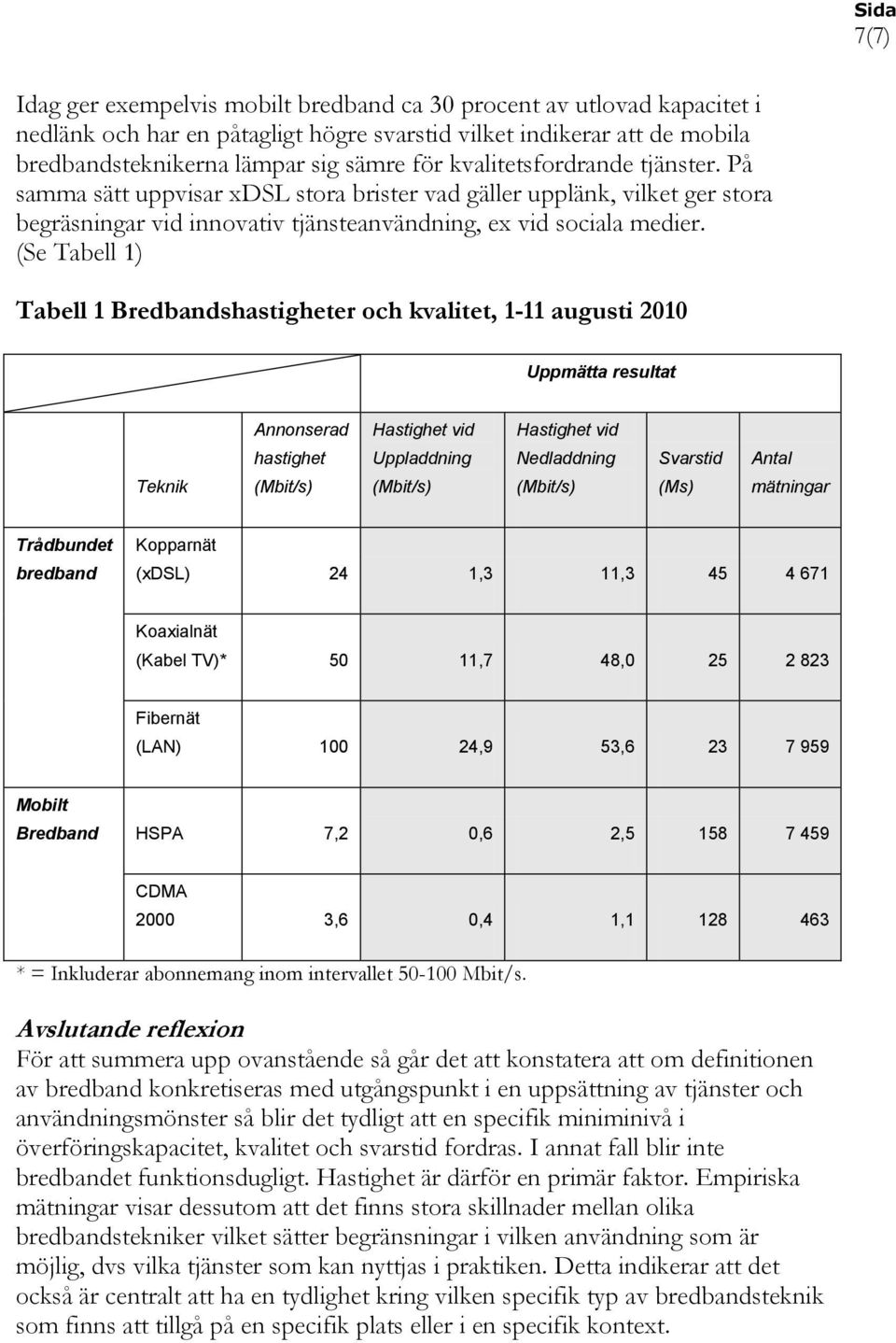 (Se Tabell 1) Tabell 1 Bredbandshastigheter och kvalitet, 1-11 augusti 2010 Uppmätta resultat Teknik Annonserad hastighet (Mbit/s) Hastighet vid Uppladdning (Mbit/s) Hastighet vid Nedladdning