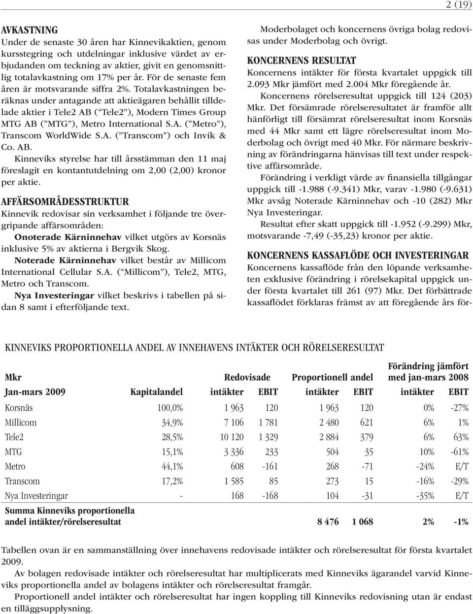 Totalavkastningen beräknas under antagande att aktieägaren behållit tilldelade aktier i Tele2 AB ( Tele2 ), Modern Times Group MTG AB ( MTG ), Metro International S.A. ( Metro ), Transcom WorldWide S.