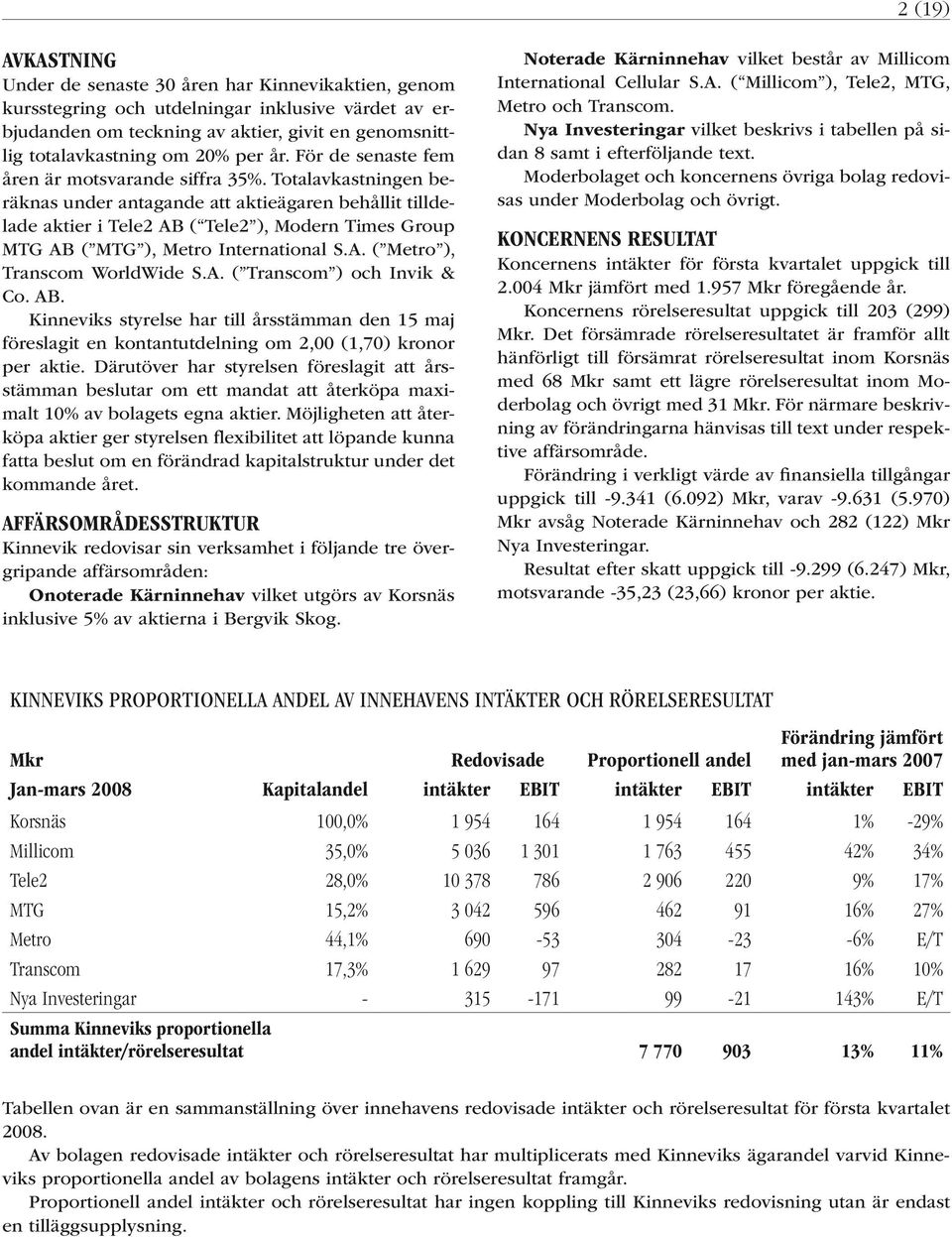 Totalavkastningen beräknas under antagande att aktieägaren behållit tilldelade aktier i Tele2 AB ( Tele2 ), Modern Times Group MTG AB ( MTG ), Metro International S.A. ( Metro ), Transcom WorldWide S.