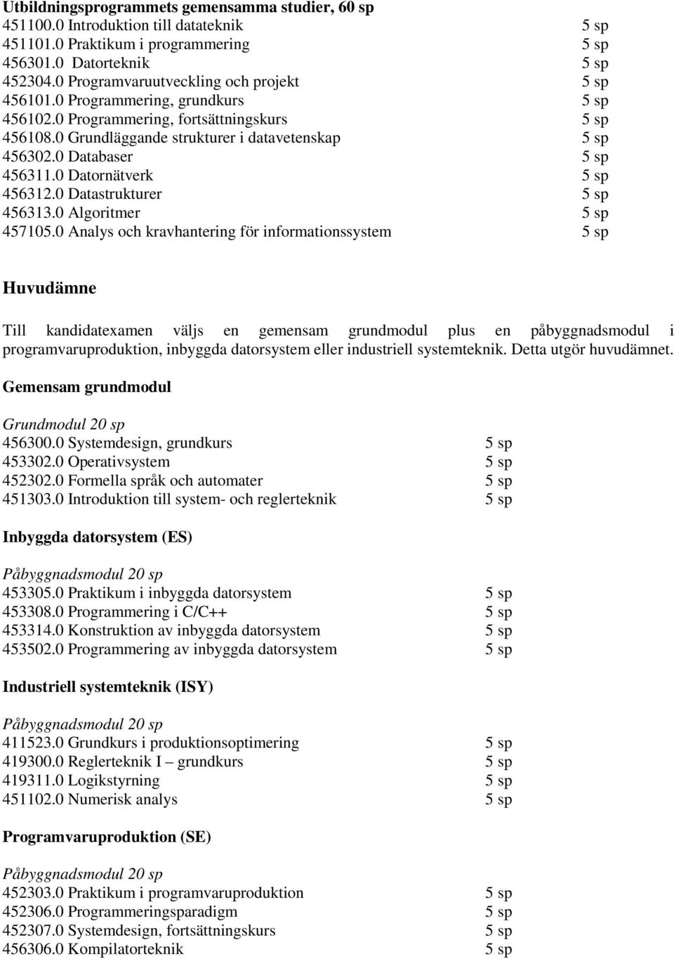 0 Databaser 5 sp 456311.0 Datornätverk 5 sp 456312.0 Datastrukturer 5 sp 456313.0 Algoritmer 5 sp 457105.