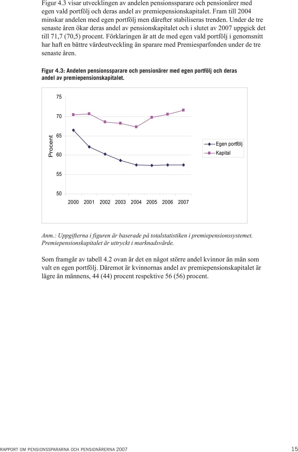 Under de tre senaste åren ökar deras andel av pensionskapitalet och i slutet av 2007 uppgick det till 71,7 (70,5) procent.