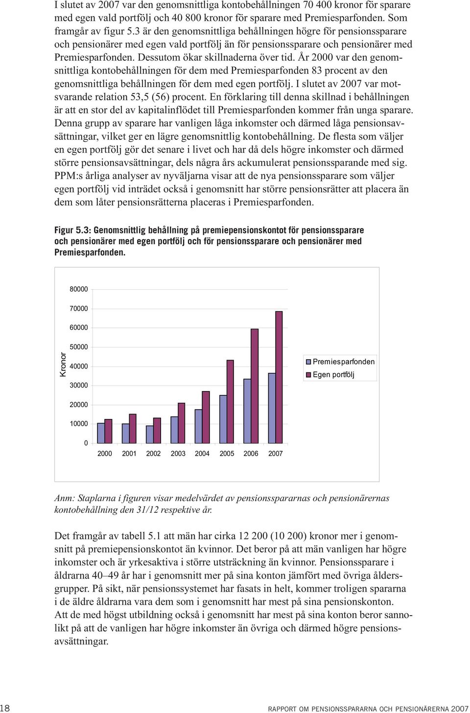 År 2000 var den genomsnittliga kontobehållningen för dem med Premiesparfonden 83 procent av den genomsnittliga behållningen för dem med egen portfölj.