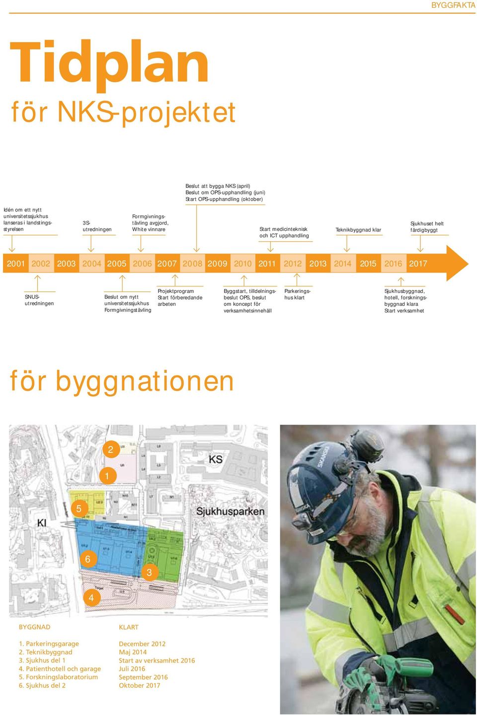 2012 2013 2014 2015 2016 2017 SNUSutredningen Beslut om nytt universitetssjukhus Formgivningstävling Projektprogram Start förberedande arbeten Byggstart, tilldelningsbeslut OPS, beslut om koncept för