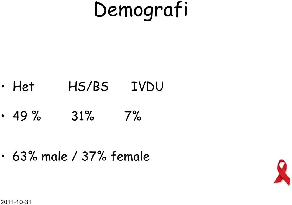 31% 7% 63% male /