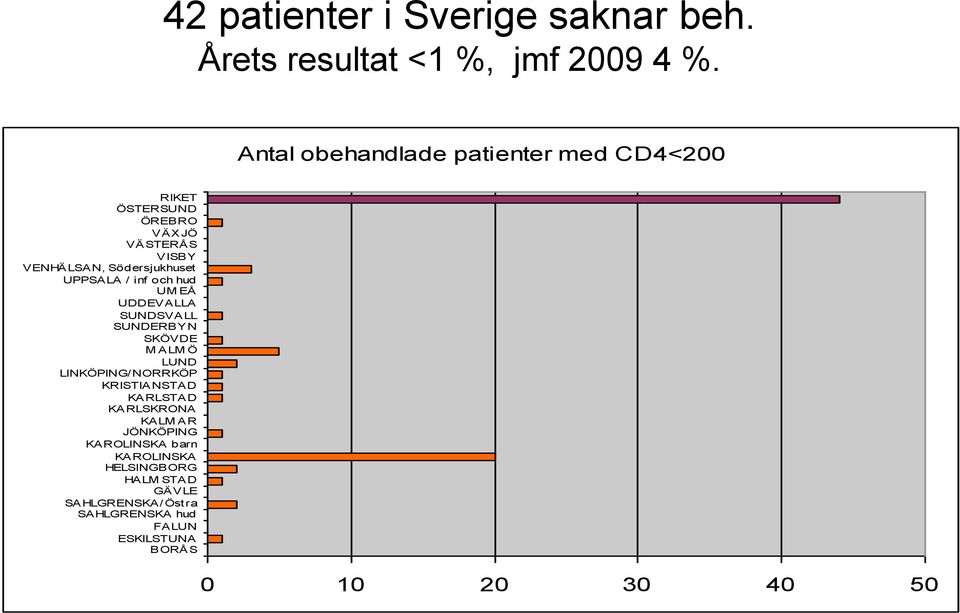 UPPSALA / inf och hud UM EÅ UDDEVALLA SUNDSVALL SUNDERBYN SKÖVDE M ALM Ö LUND LINKÖPING/ NORRKÖP KRISTIANSTAD