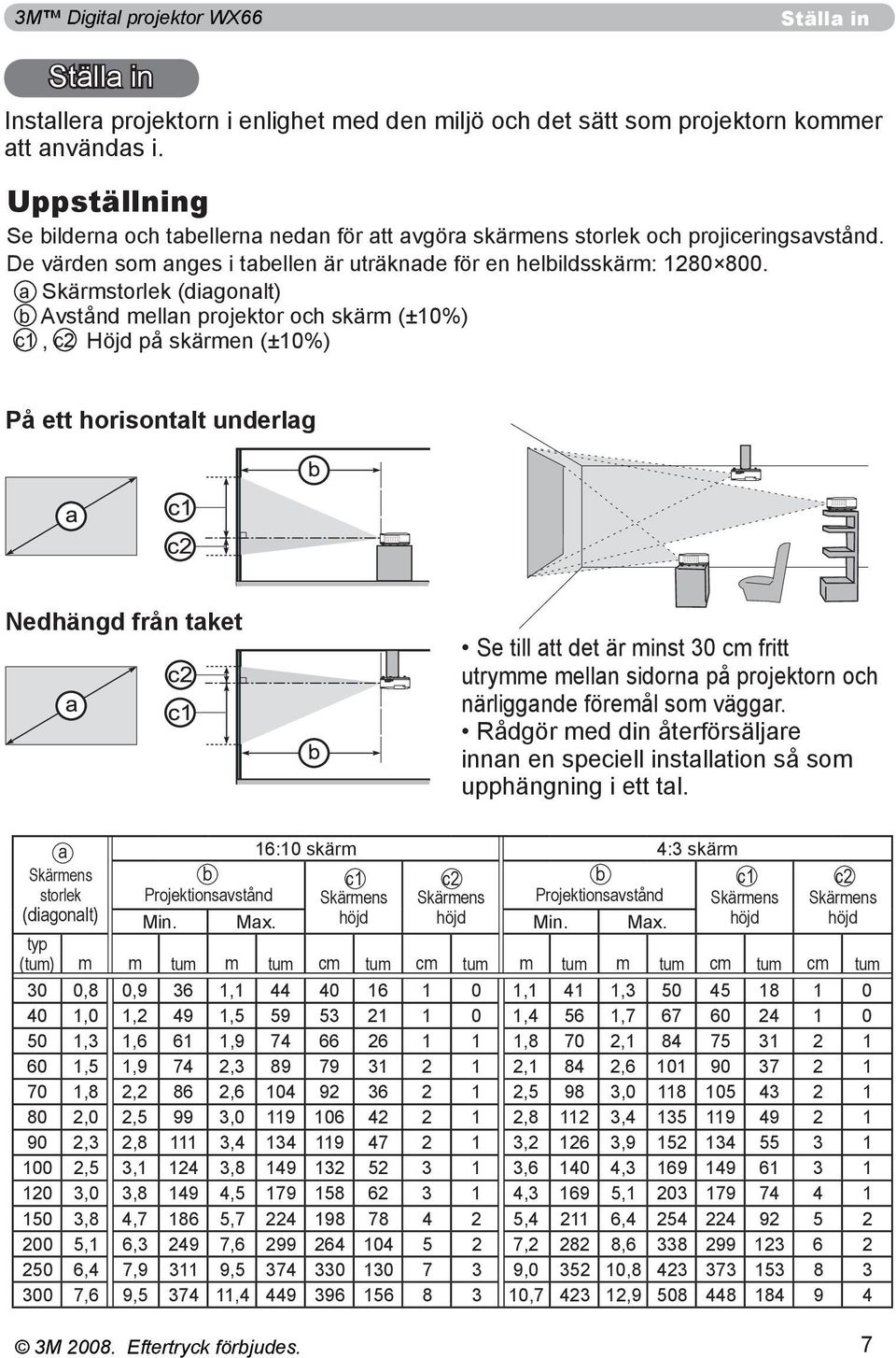 a Skärmstorlek (diagonalt) b Avstånd mellan projektor och skärm (±10%) c1, c2 Höjd på skärmen (±10%) På ett horisontalt underlag Nedhängd från taket Se till att det är minst 30 cm fritt utrymme