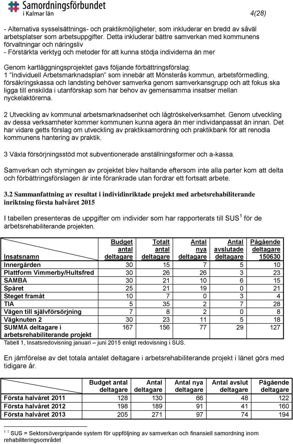 förbättringsförslag: 1 Individuell Arbetsmarknadsplan som innebär att Mönsterås kommun, arbetsförmedling, försäkringskassa och landsting behöver samverka genom samverkansgrupp och att fokus ska ligga