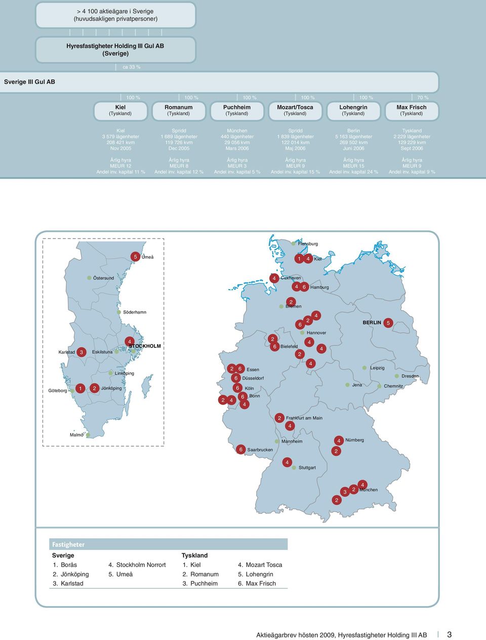 lägenheter 69 50 kvm Juni 006 Tyskland 9 lägenheter 19 9 kvm Sept 006 MEUR 1 Andel inv. kapital 11 % MEUR 8 Andel inv. kapital 1 % MEUR 3 Andel inv. kapital 5 % MEUR 9 Andel inv.