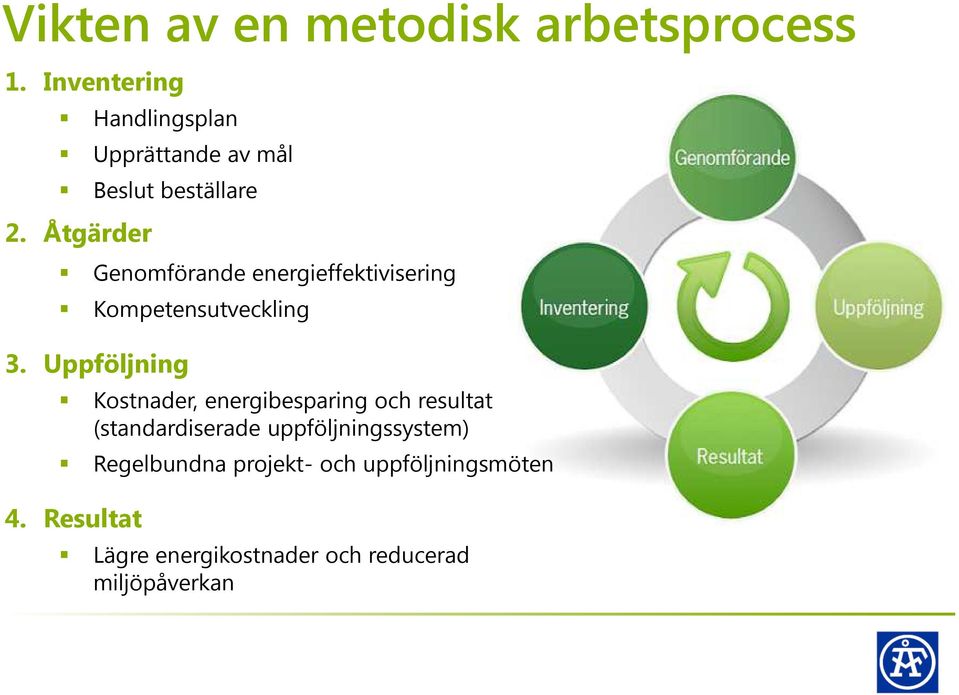 Åtgärder Genomförande energieffektivisering Kompetensutveckling 3.