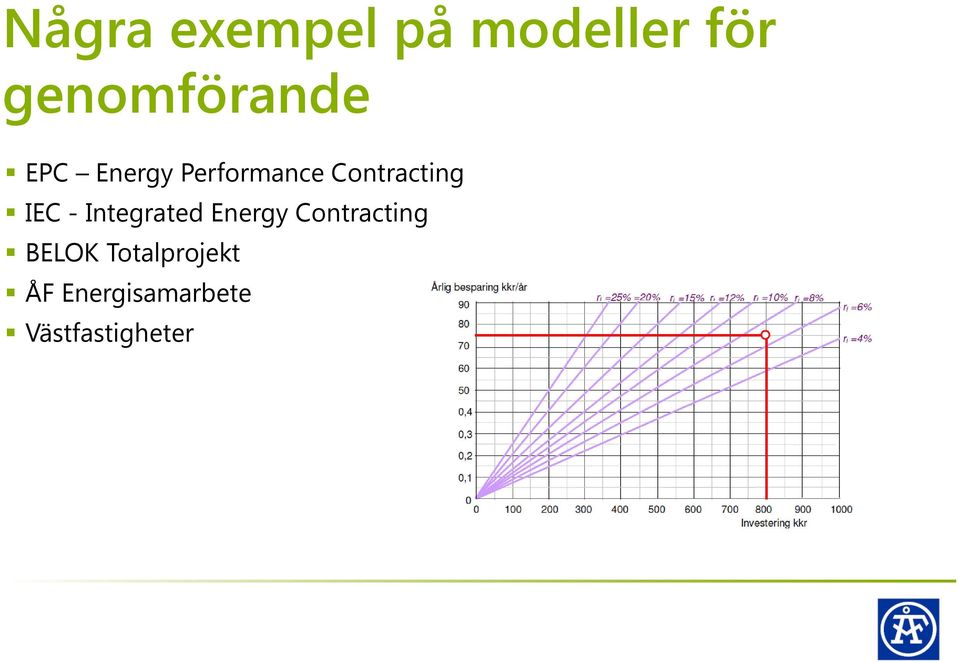 Contracting IEC - Integrated Energy