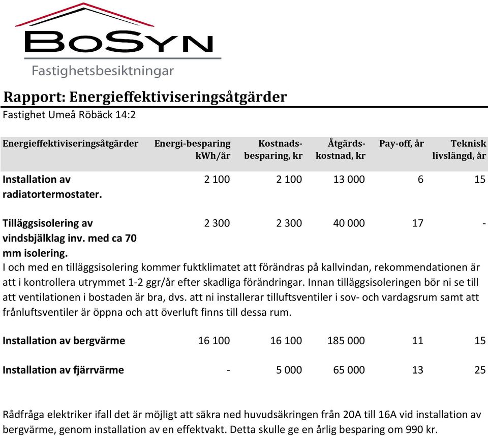 2300 2300 40000 17 - I och med en tilläggsisolering kommer fuktklimatet att förändras på kallvindan, rekommendationen är att i kontrollera utrymmet 1-2 ggr/år efter skadliga förändringar.