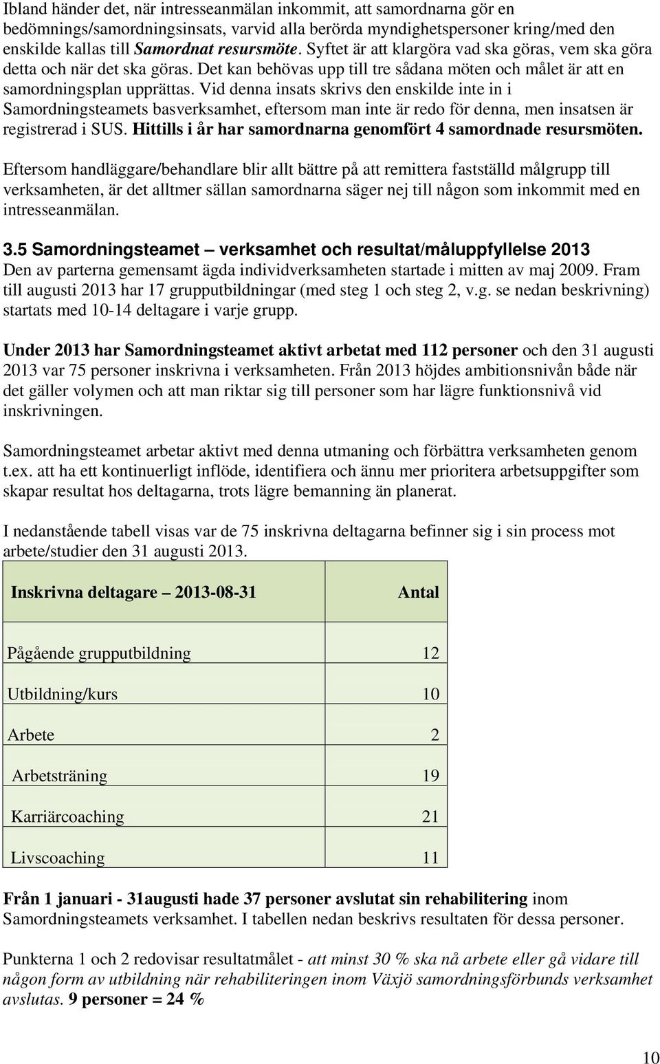 Vid denna insats skrivs den enskilde inte in i Samordningsteamets basverksamhet, eftersom man inte är redo för denna, men insatsen är registrerad i SUS.