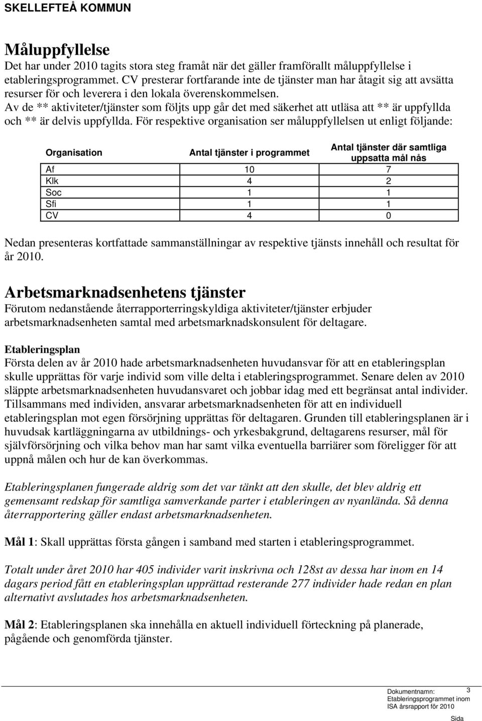Av de ** aktiviteter/tjänster som följts upp går det med säkerhet att utläsa att ** är uppfyllda och ** är delvis uppfyllda.