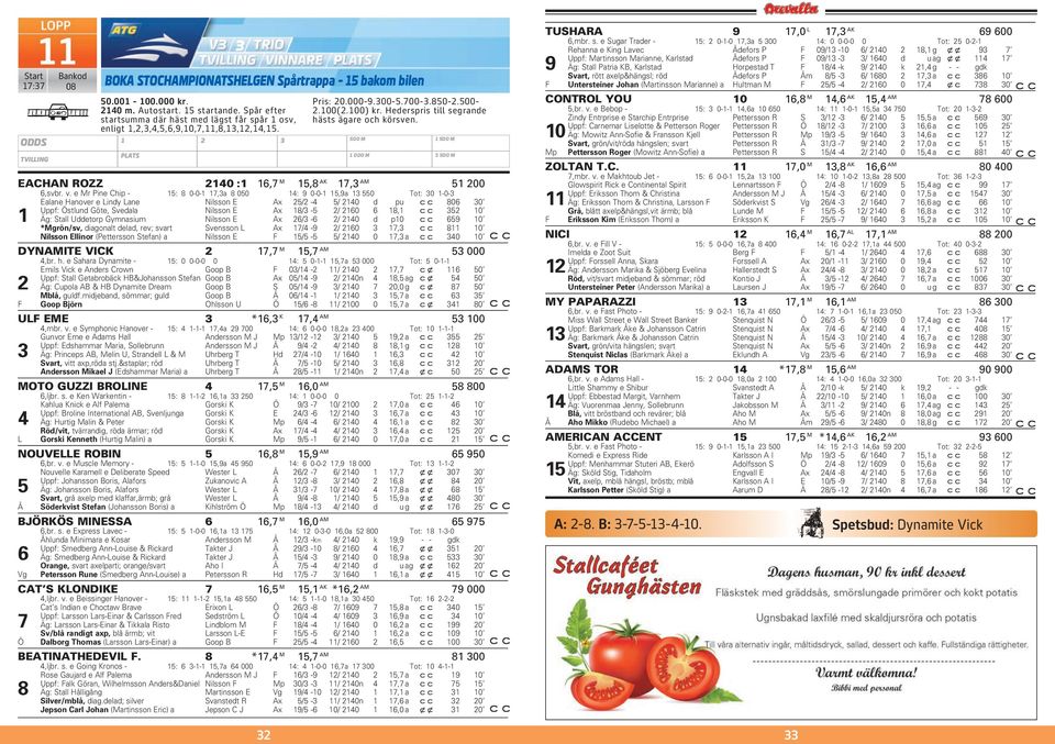Hederspris till segrande hästs ägare och körsven. EACHAN ROZZ 2140 :1 16,7 M 15,8 AK 17,3 AM 51 200 6,svbr. v.