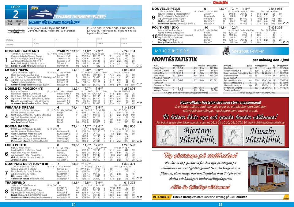 e Juliano Star - 15: 8 3-0-0 11,3a 97 950 14: 24 2-4-8 10,1a 431 795 Tot: 156 16-23-30 Nouvelle Isabell e Messerschmitt Jensen F J 24/3-8 9/ 2140 1 13,6 a xx 61 60 Uppf: Johansson Boris, Alafors