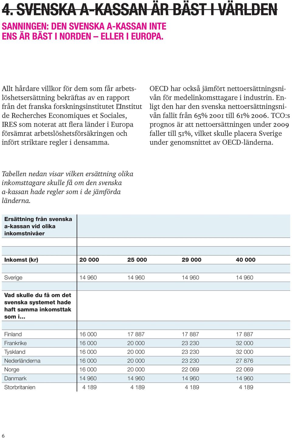 länder i Europa försämrat arbetslöshetsförsäkringen och infört striktare regler i densamma. OECD har också jämfört nettoersättningsnivån för medelinkomsttagare i industrin.