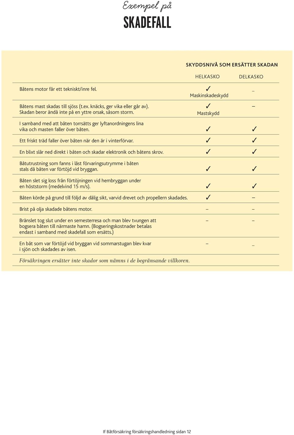 Ett friskt träd faller över båten när den är i vinterförvar. En blixt slår ned direkt i båten och skadar elektronik och båtens skrov.
