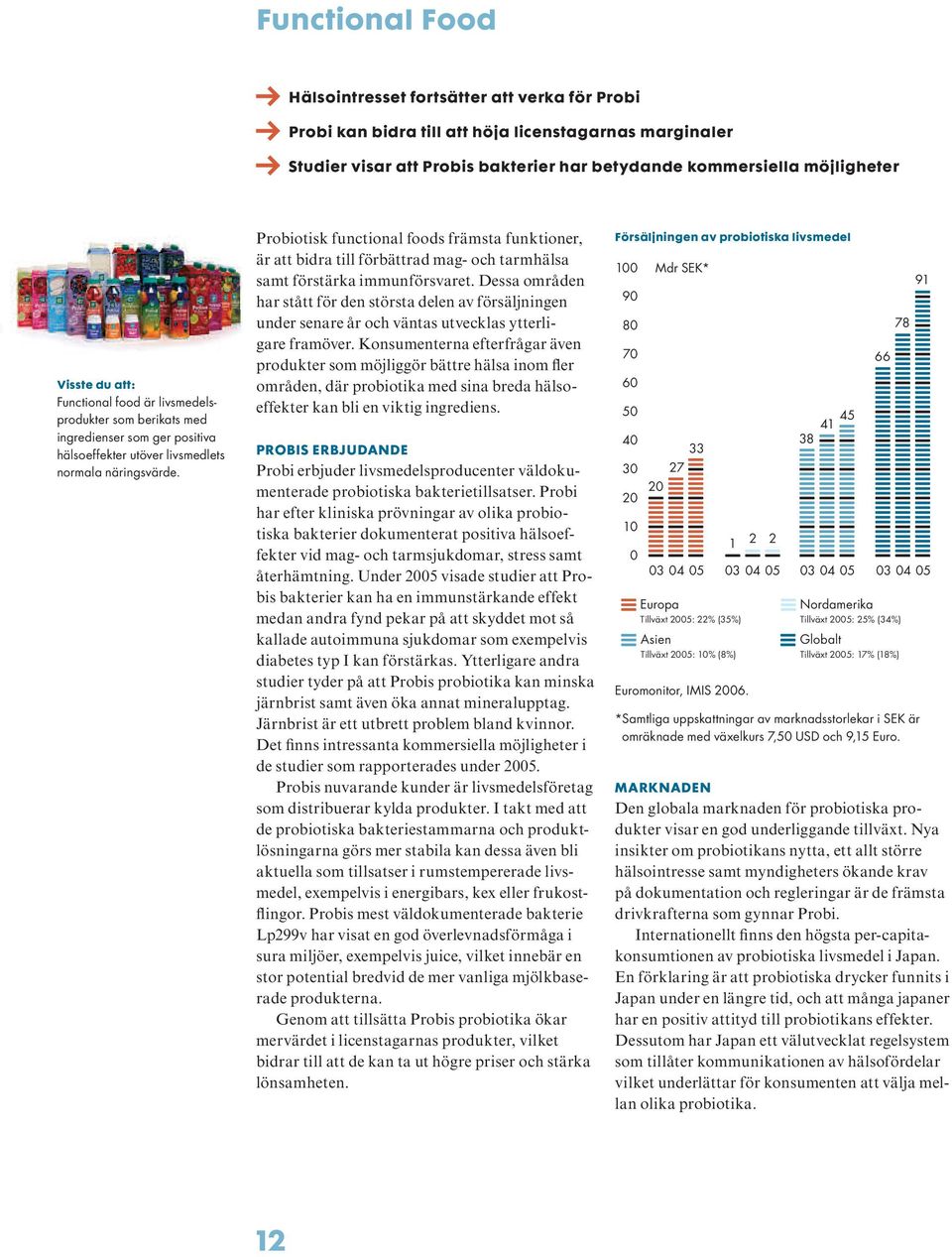 Probiotisk functional foods främsta funktioner, är att bidra till förbättrad mag- och tarmhälsa samt förstärka immunförsvaret.