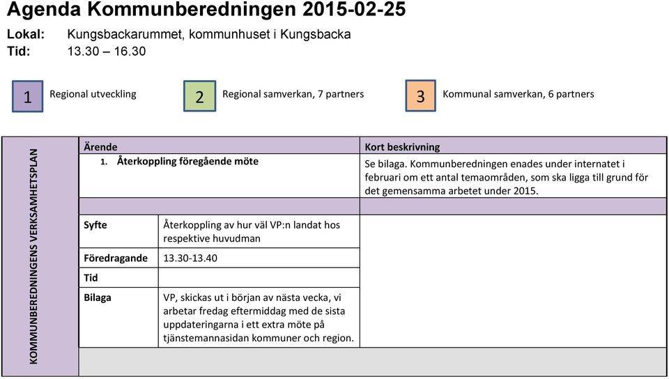 Kommunberedningen enades under internatet i februari om ett antal temaområden, som ska ligga till grund för det gemensamma arbetet under 2015. 13.30-13.