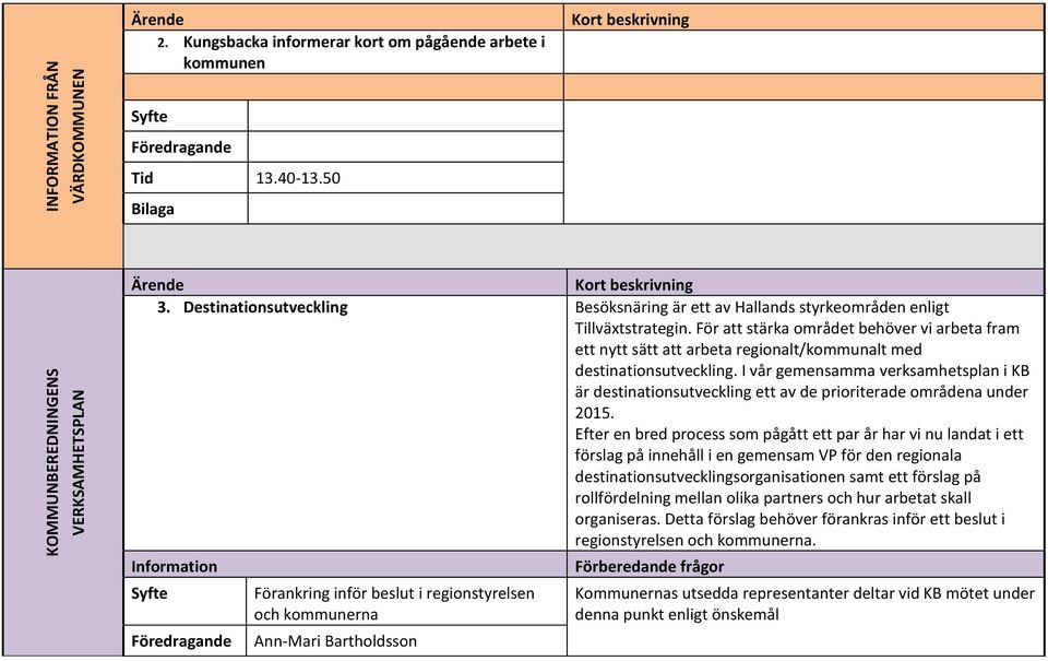 För att stärka området behöver vi arbeta fram ett nytt sätt att arbeta regionalt/kommunalt med destinationsutveckling.