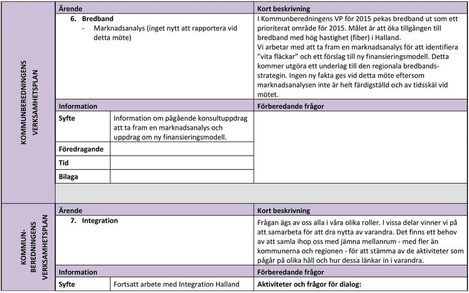 I Kommunberedningens VP för 2015 pekas bredband ut som ett prioriterat område för 2015. Målet är att öka tillgången till bredband med hög hastighet (fiber) i Halland.