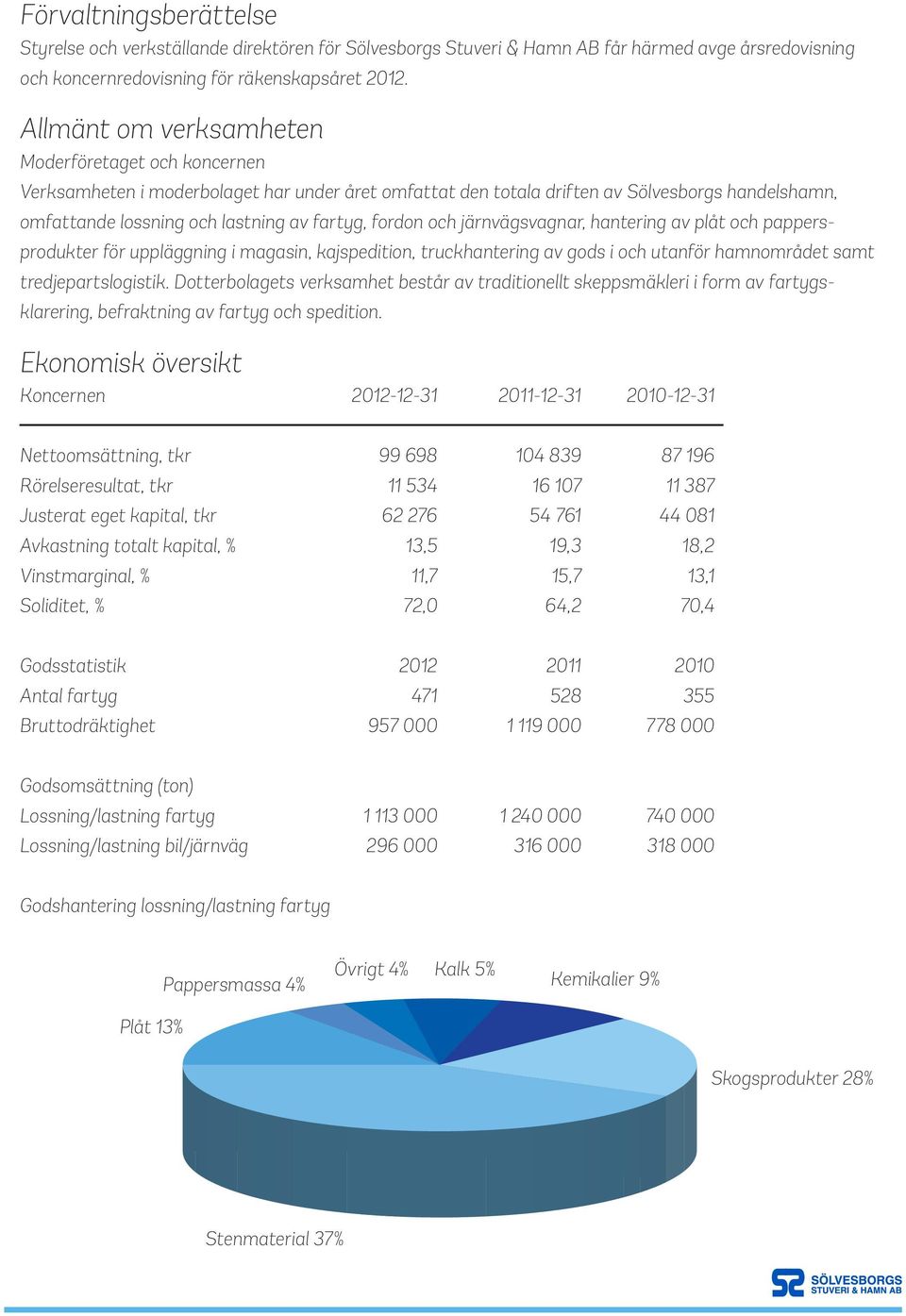 fordon och järnvägsvagnar, hantering av plåt och pappersprodukter för uppläggning i magasin, kajspedition, truckhantering av gods i och utanför hamnområdet samt tredjepartslogistik.