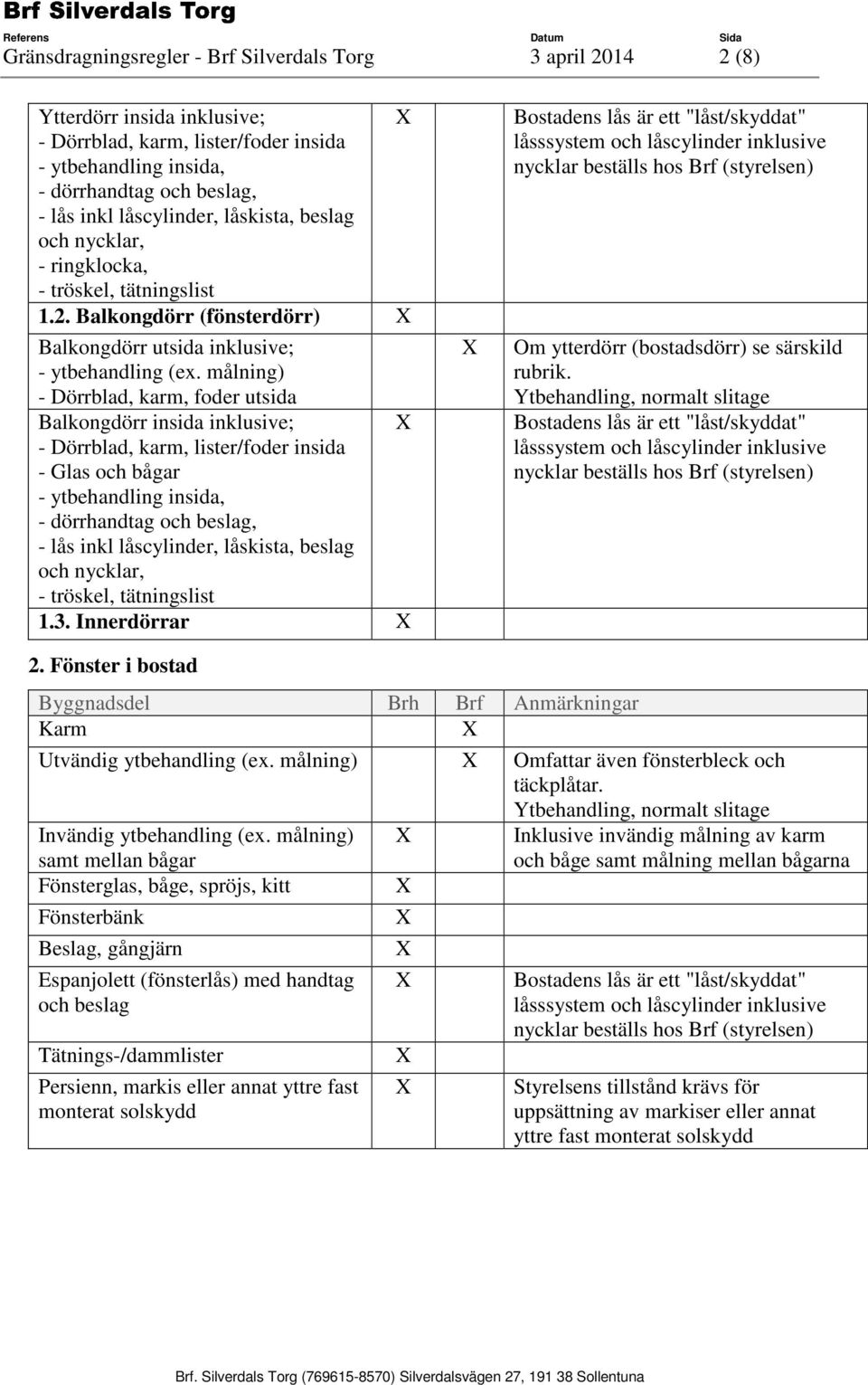 målning) - Dörrblad, karm, foder utsida Balkongdörr insida inklusive; - Dörrblad, karm, lister/foder insida - Glas och bågar - ytbehandling insida, - dörrhandtag och beslag, - lås inkl låscylinder,