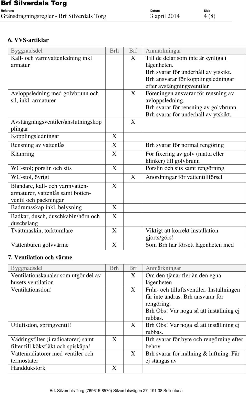 armaturer Avstängningsventiler/anslutningskop plingar Kopplingsledningar efter avstängningsventiler Föreningen ansvarar för rensning av avloppsledning.
