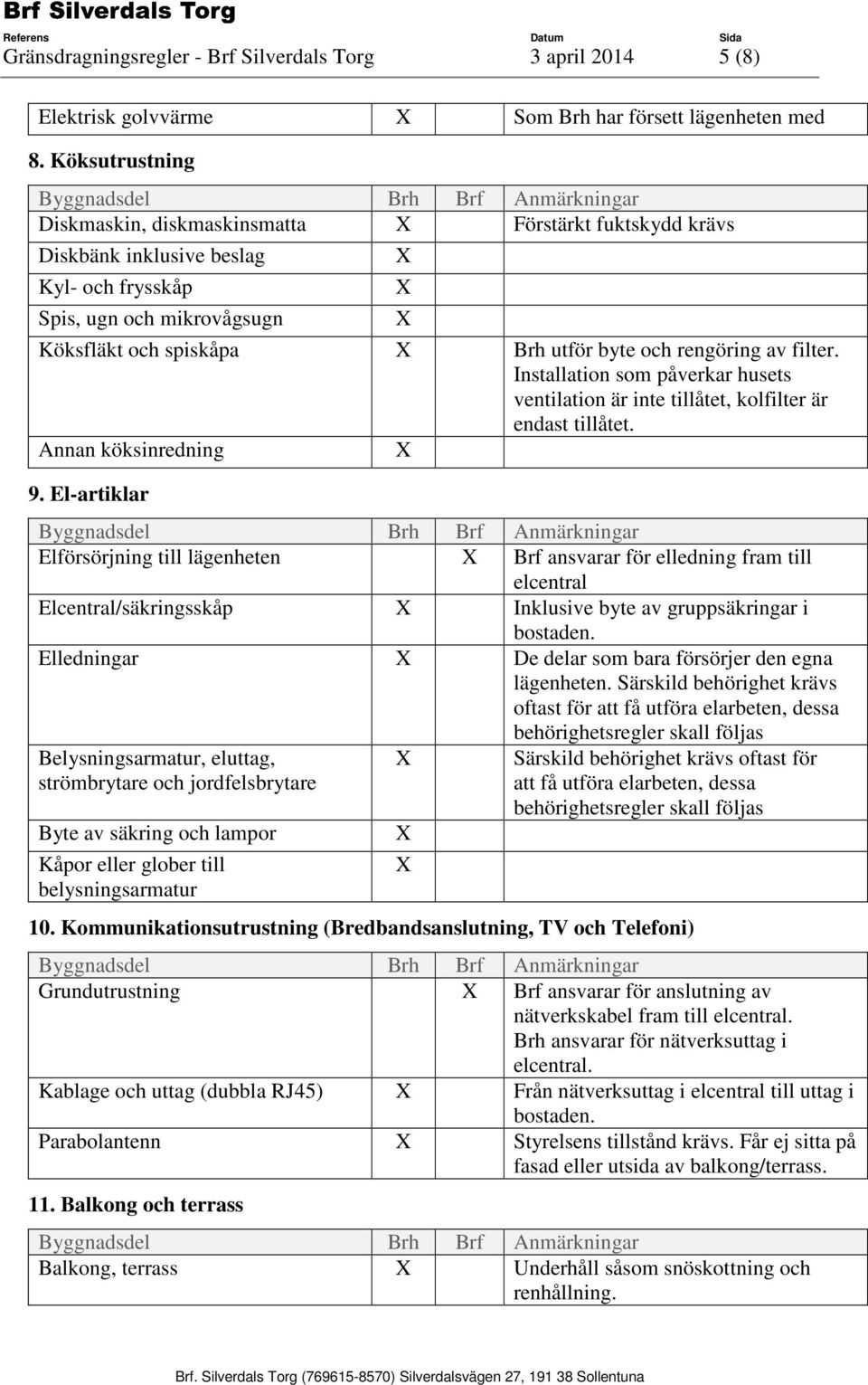 filter. Installation som påverkar husets ventilation är inte tillåtet, kolfilter är endast tillåtet. Annan köksinredning 9.