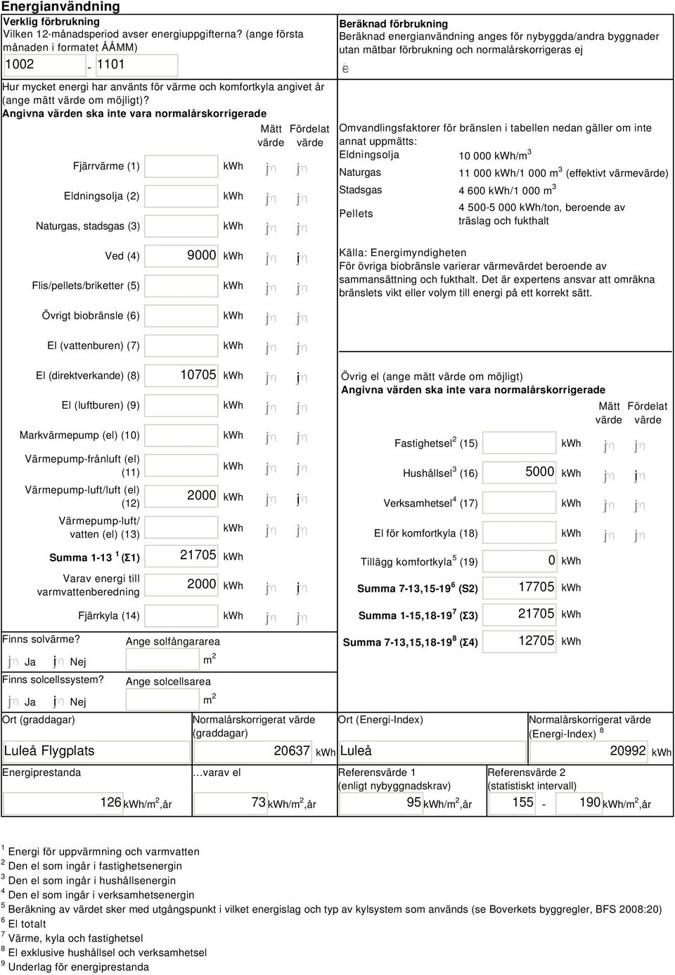 Angivna värden ska inte vara normalårskorrigerade Fjärrvärme (1) Eldningsolja (2) Naturgas, stadsgas (3) Mätt Fördelat värde värde Beräknad förbrukning Beräknad energianvändning anges för