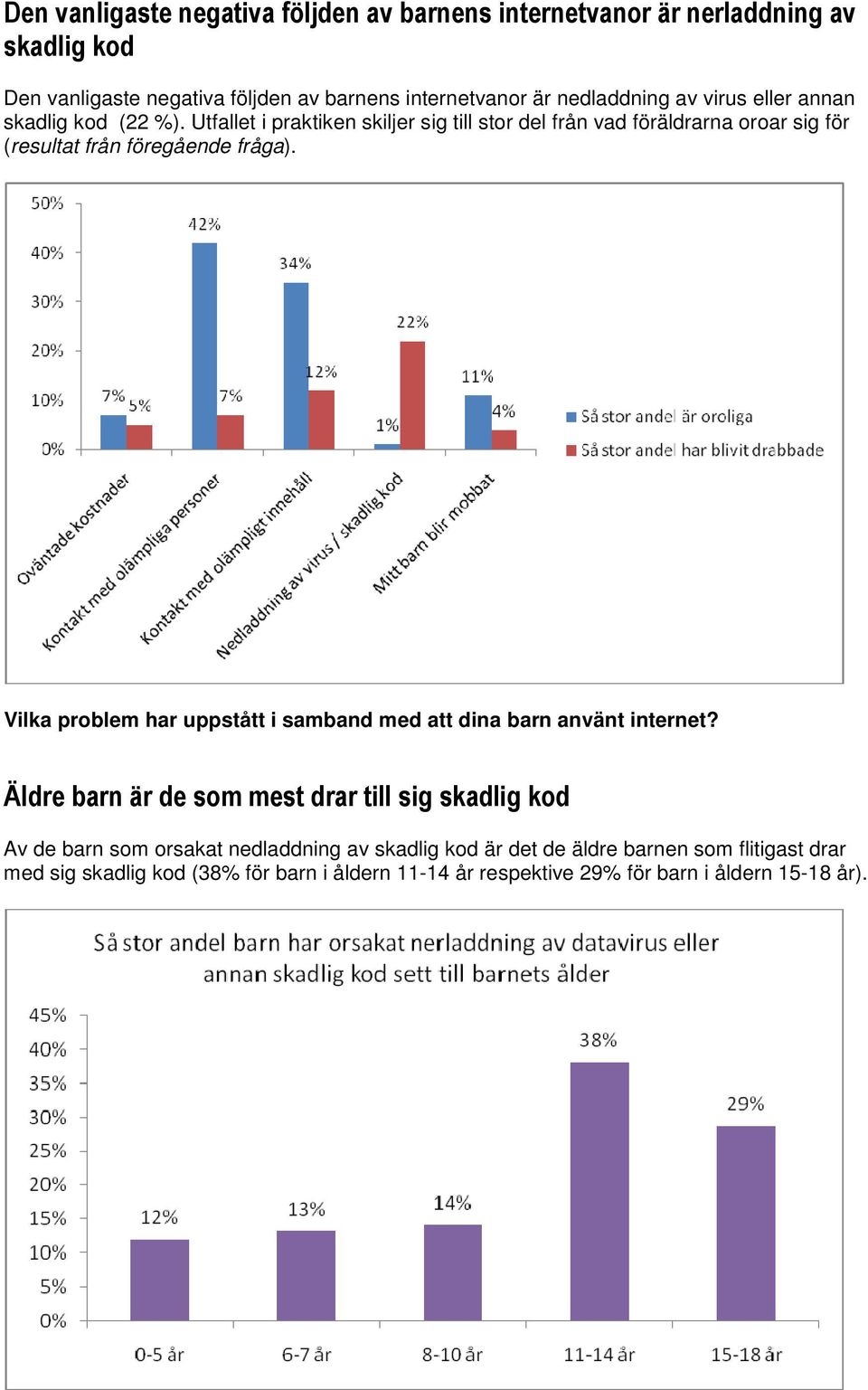 Utfallet i praktiken skiljer sig till stor del från vad föräldrarna oroar sig för (resultat från föregående fråga).