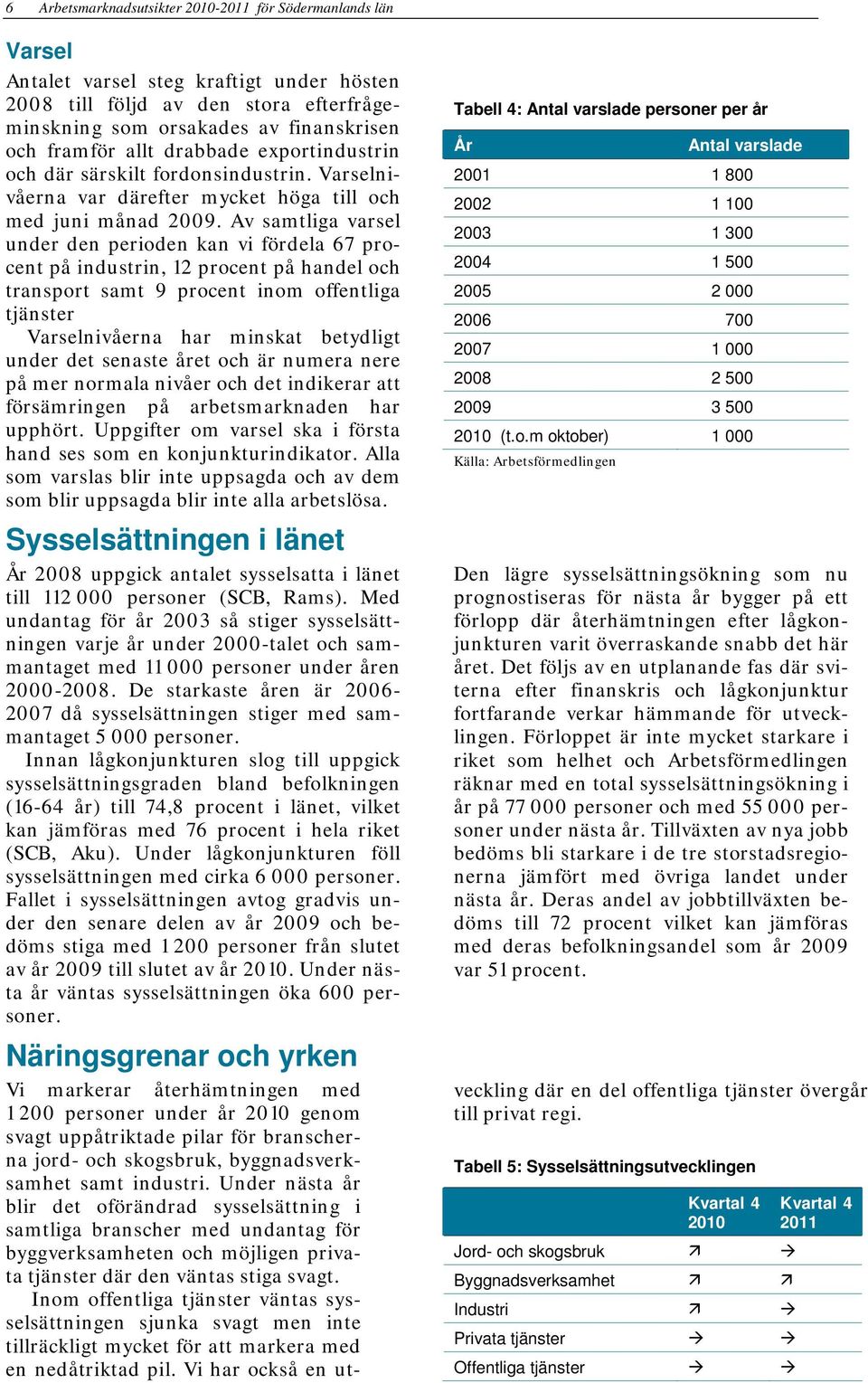 Av samtliga varsel under den perioden kan vi fördela 67 procent på industrin, 12 procent på handel och transport samt 9 procent inom offentliga tjänster Varselnivåerna har minskat betydligt under det