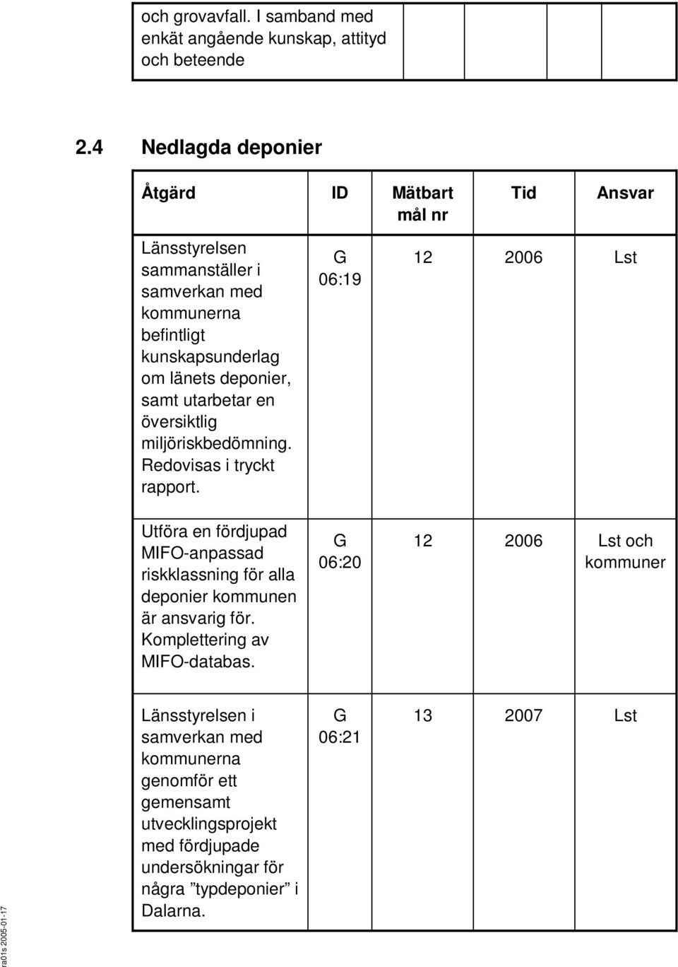 miljöriskbedömning. Redovisas i tryckt rapport.