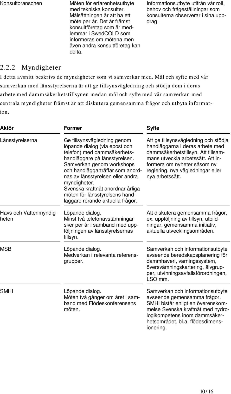 Informationsutbyte utifrån vår roll, behov och frågeställningar som konsulterna observerar i sina uppdrag. 2.2.2 Myndigheter I detta avsnitt beskrivs de myndigheter som vi samverkar med.