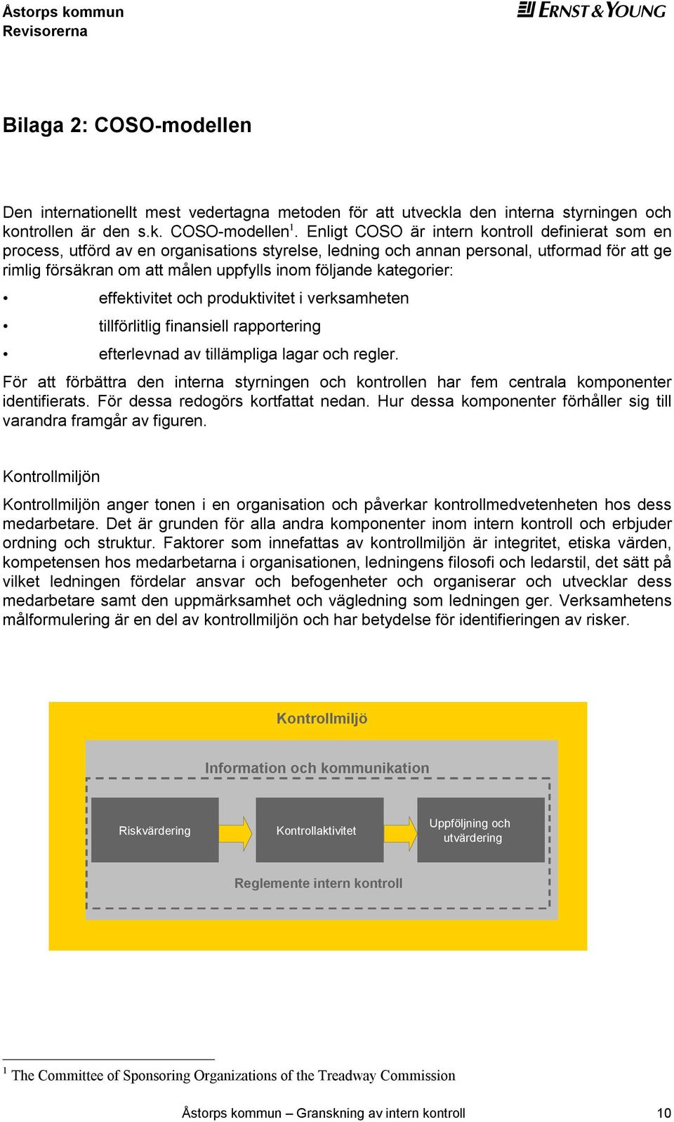 ffktivitt och produktivitt i vrksamhtn tillförlitlig finansill rapportring ftrlvnad av tillämpliga lagar och rglr.