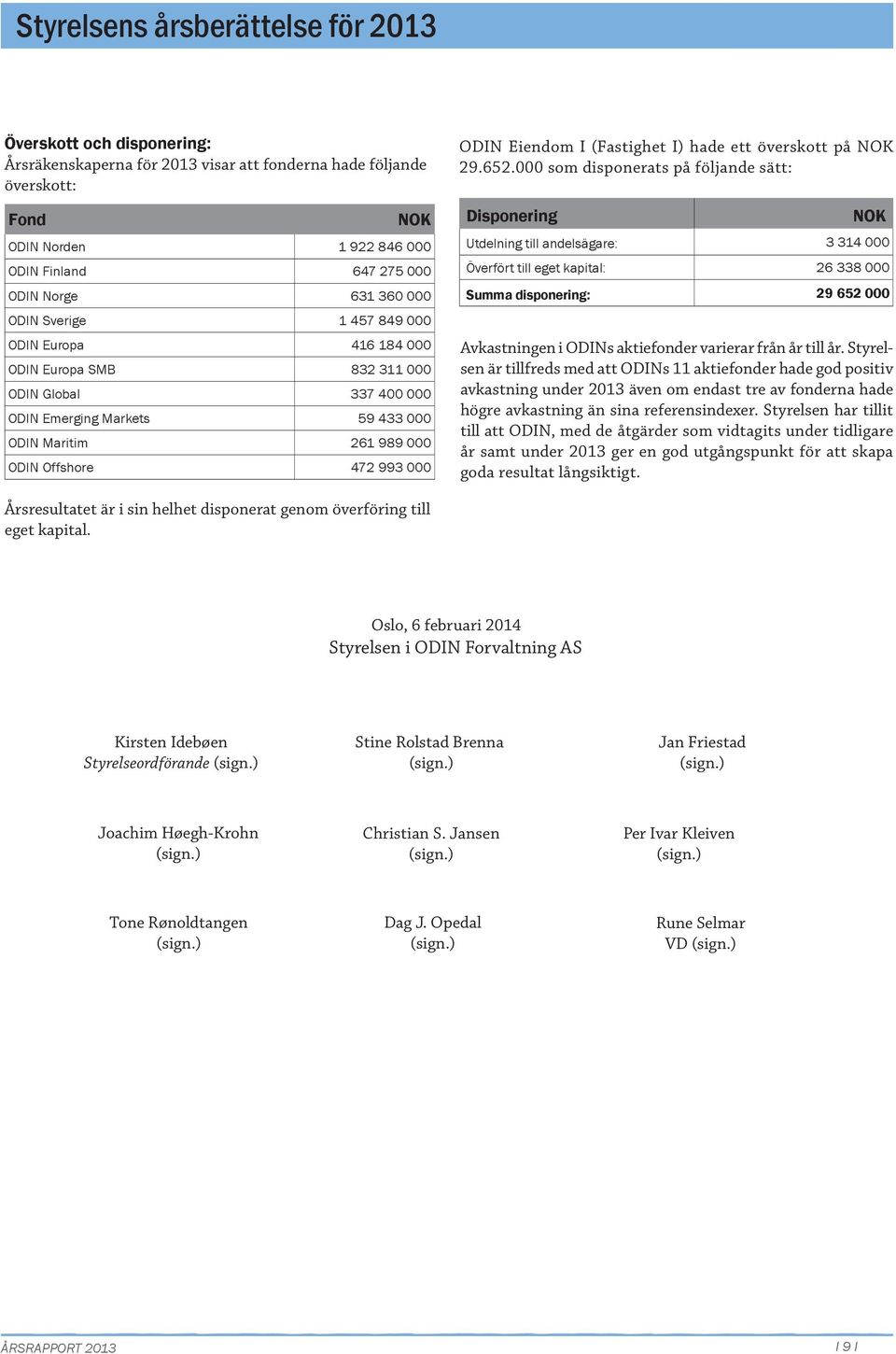 överskott på NOK 29.652.