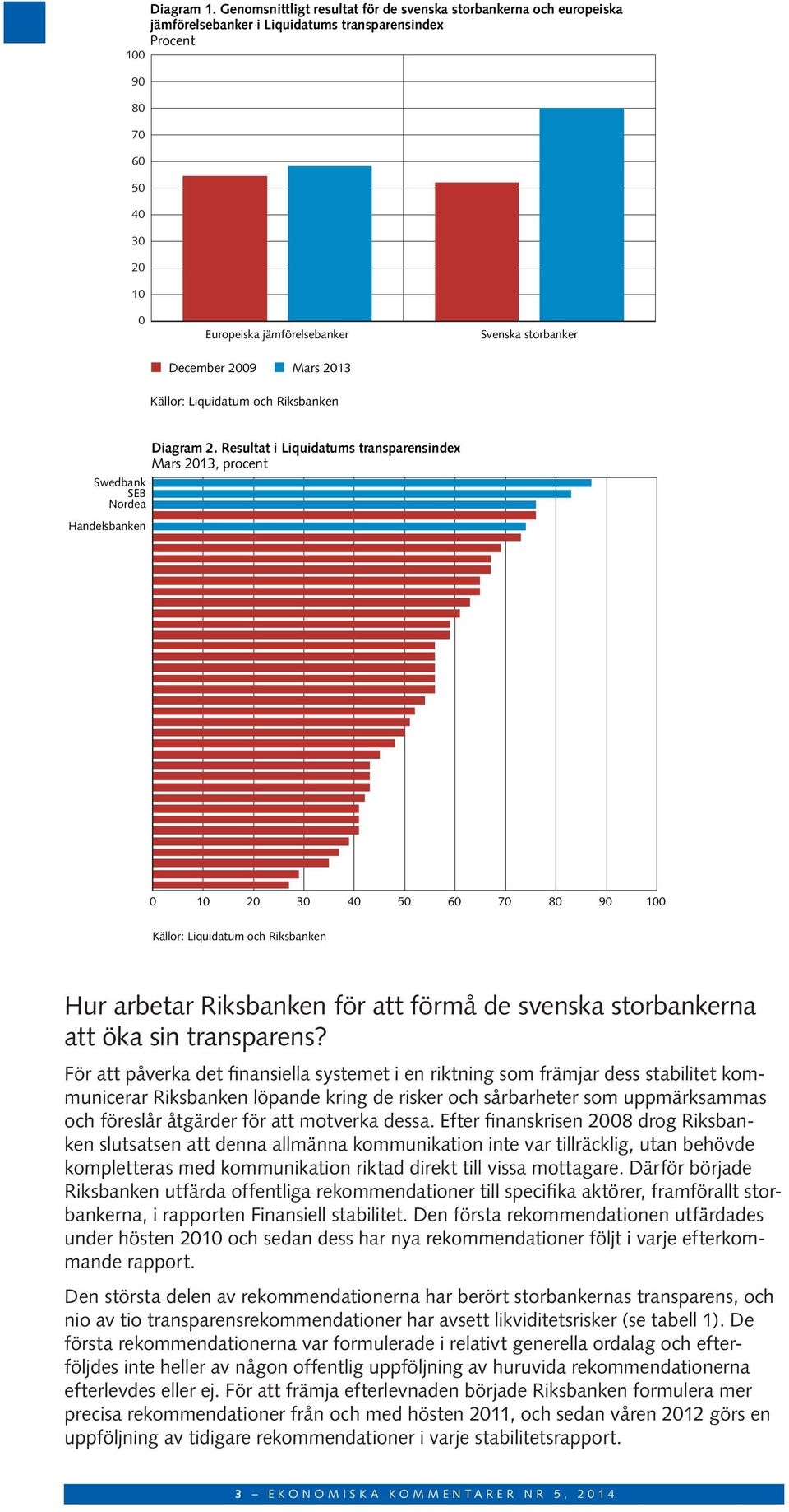 December 2009 Mars 2013 Källor: Liquidatum och Riksbanken Diagram 2.