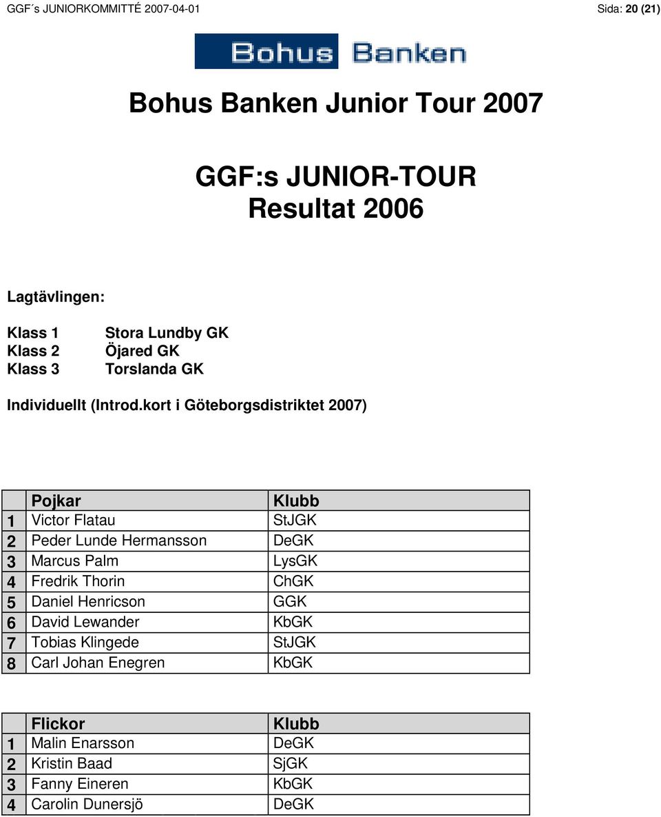kort i Göteborgsdistriktet 2007) Pojkar Klubb 1 Victor Flatau StJGK 2 Peder Lunde Hermansson DeGK 3 Marcus Palm LysGK 4 Fredrik