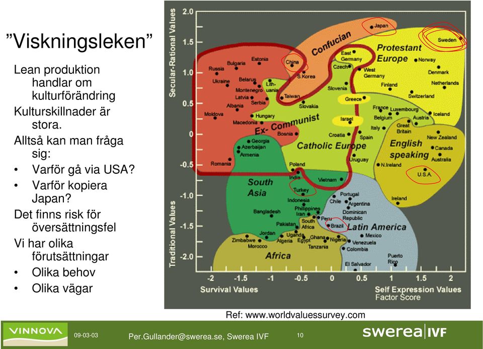 Det finns risk för översättningsfel Vi har olika förutsättningar Olika behov