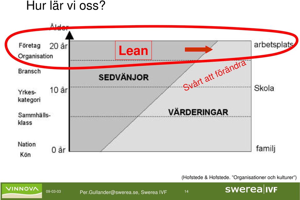 & Hofstede.