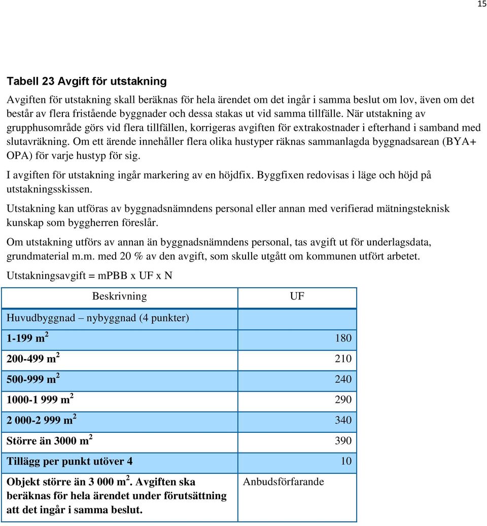 Om ett ärende innehåller flera olika hustyper räknas sammanlagda byggnadsarean (BYA+ OPA) för varje hustyp för sig. I avgiften för utstakning ingår markering av en höjdfix.