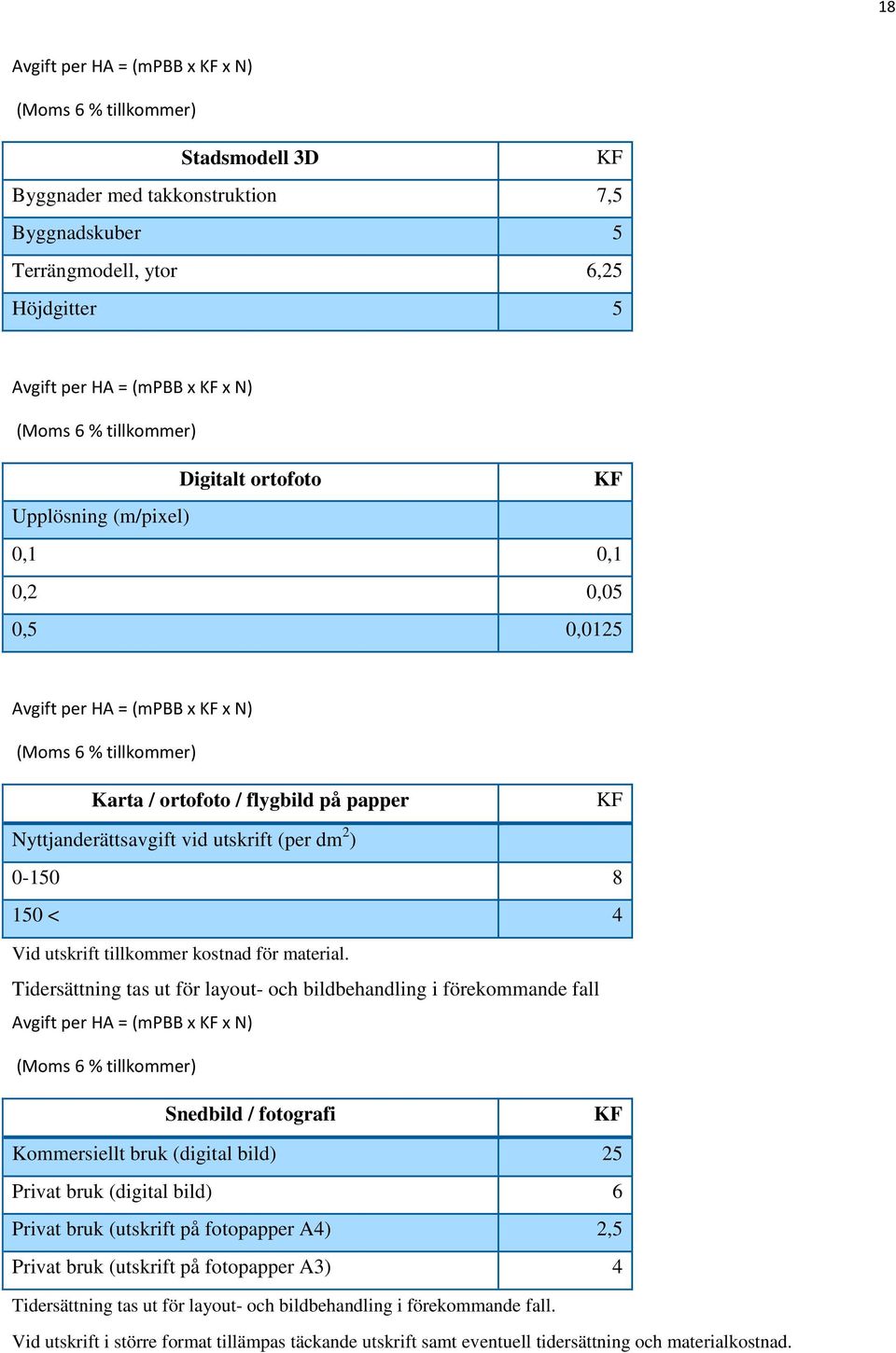 Nyttjanderättsavgift vid utskrift (per dm 2 ) 0-150 8 150 < 4 Vid utskrift tillkommer kostnad för material.