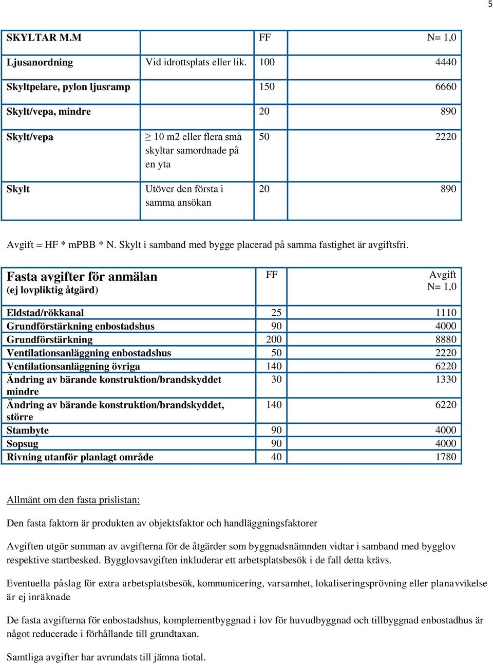 HF * mpbb * N. Skylt i samband med bygge placerad på samma fastighet är avgiftsfri.