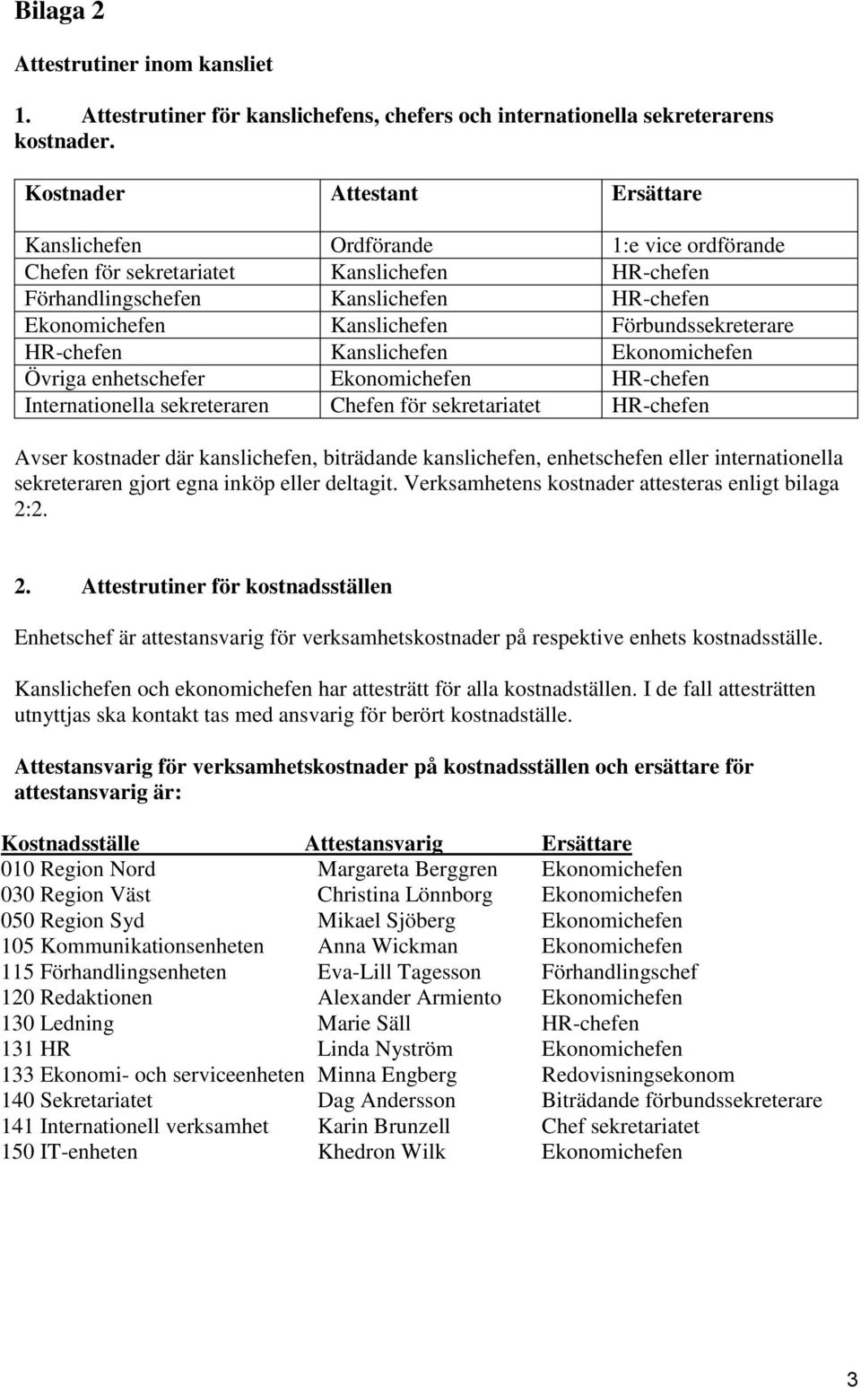 Förbundssekreterare HR-chefen Kanslichefen Ekonomichefen Övriga enhetschefer Ekonomichefen HR-chefen Internationella sekreteraren Chefen för sekretariatet HR-chefen Avser kostnader där kanslichefen,